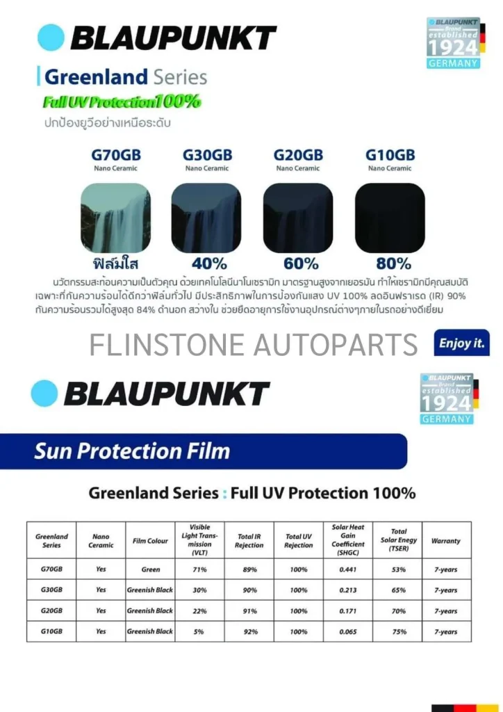 ฟิล์มกรองแสง Blaupunkt Greenland Series