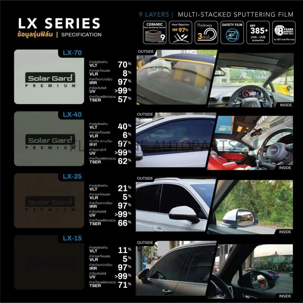 Window Tint Film Solargard LX Series