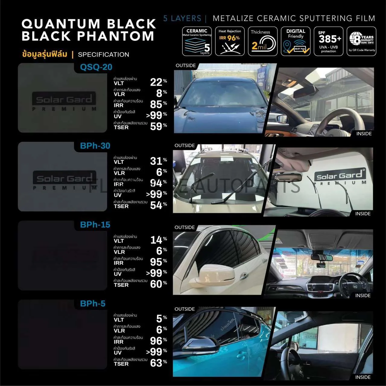 ฟิล์มกรองแสง Solargard BlackPhantom