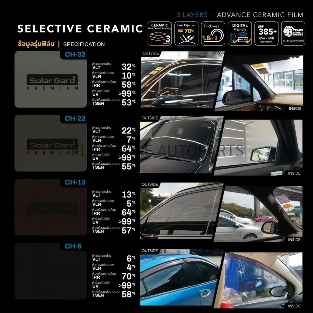 ฟิล์มกรองแสง Solargard Selective