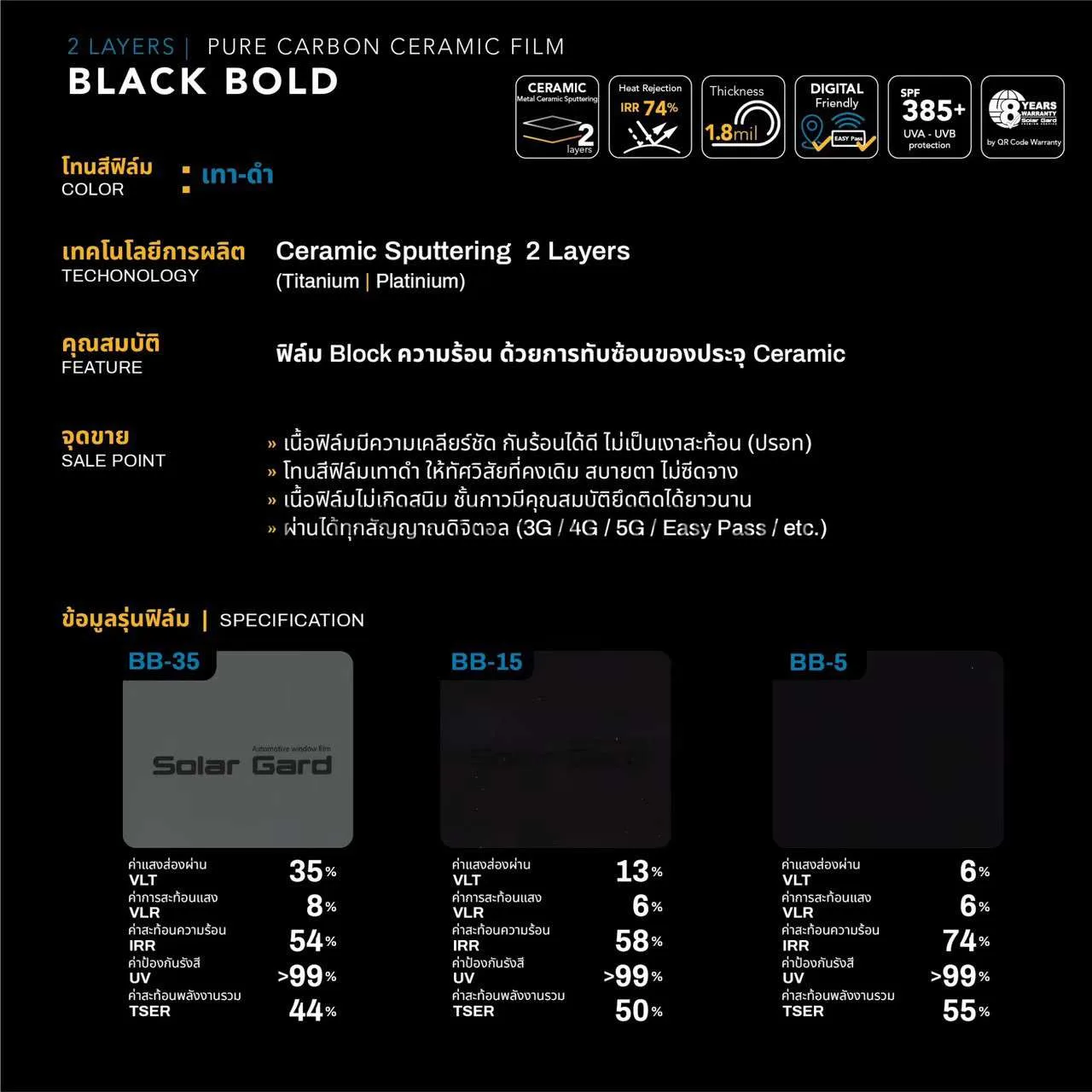 ฟิล์มกรองแสง Solargard Blackbold