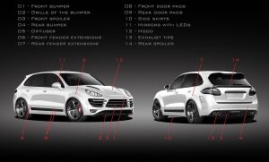 全车包围套件 PORSCHE 958.1 Cayenne 款式 TOPCAR GT