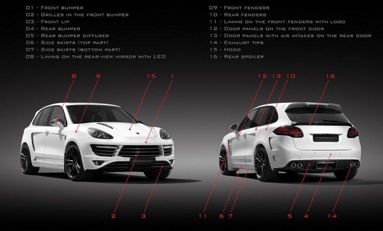 Full Body Kit PORSCHE 958.1 Cayenne style TOPCAR GTR
