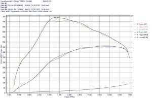 แมนิโฟลด์ระบายความร้อนไอดี do88 (ICM-430-K)