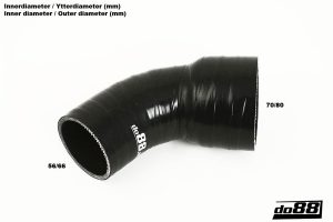 อินเตอร์คูลเลอร์ do88 สำหรับ SAAB 9-5 1.9 TiD 2006-2010 (do88-kit85-2S)