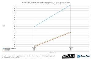 ท่อ Y-Pipe do88 สีดำ สำหรับ Porsche 911 Turbo (991.2) 2015