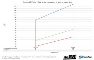 ท่อ Y-Pipe do88 สำหรับ Porsche 997.1 Turbo