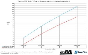 ท่อ Y-Pipe do88 สำหรับ Porsche 911 Turbo (996)