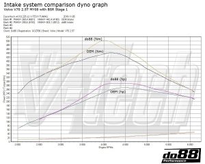 ชุดท่อไอดี do88 สำหรับ Volvo V40 T4 T5 Turbo 2013-2015