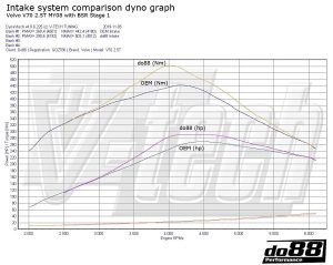 ชุดท่อไอดี do88 สำหรับ Volvo S60/V60/V70/S80 T5 2.5T 2.5FT 2008-15