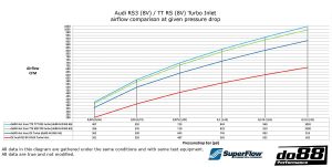 ท่อไอดี do88 สำหรับ Audi RS3 (8V) / TT RS (8S)
