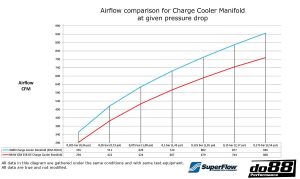แมนิโฟลด์ระบายความร้อนไอดี do88 (ICM-450-K)
