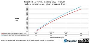 พลีนัมไอดี do88 สำหรับ Porsche 911 Turbo / Carrera (992)