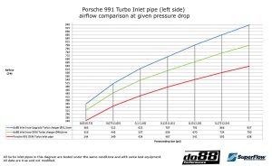 ท่อไอดี do88 สำหรับ Porsche 911 Turbo (991) 2013- Turbo