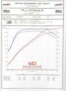 อินเตอร์คูลเลอร์ do88 สำหรับ Toyota Yaris GR (ICM-390-S)