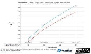 ท่อ Y-Pipe do88 สำหรับ Porsche 911 Carrera (991.2)