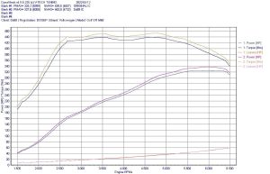 อินเตอร์คูลเลอร์ do88 สำหรับ VAG 2.0 TSI EA888 Gen4