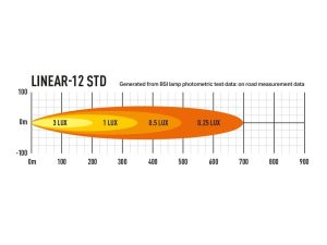 ไฟ Lazer (Linear 12)