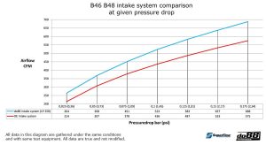 ชุดท่อไอดี do88 (LF-250)