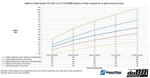 ชุดท่อไอดี do88 สำหรับ V2 (LF-190-CF)
