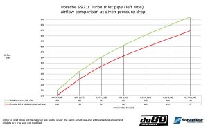 ท่อไอดี do88 สำหรับ Porsche 997.1 TT/GT2 2007-09