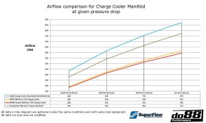แมนิโฟลด์ระบายความร้อนไอดี do88 (ICM-440-K)