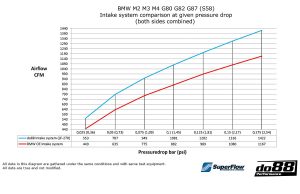 ชุดท่อไอดี do88 (LF-270)