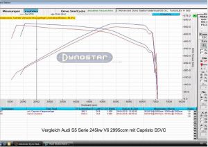 ชุดท่อไอเสีย Audi S4/5 (B8) Capristo
