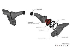 ชุดกรองอากาศ BMW G9X M5 Black Carbon Intake System Eventuri