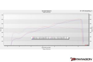 ชุดกรองอากาศ Chevrolet C8 Corvette Z06 Coupe Black Carbon Intake System Eventuri