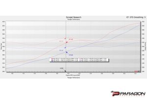 ชุดกรองอากาศ Chevrolet C8 Corvette Z06 Coupe Black Carbon Intake System Eventuri
