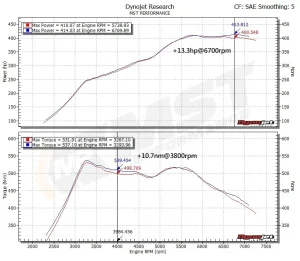 air intake kit MST BMW M2 Competition/M3/M4 S55 3.0 BW-M3401