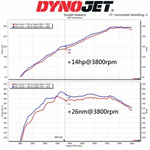 ท่อดาวน์ไพป์พร้อมแคทตาไลติก MST Toyota GR Corolla 1.6/ Toyota GR Yaris 1.6 (OPF/GPF) 2021-2024 TY-GRCY03DP 5 นิ้ว