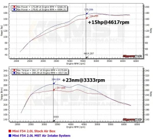 air intake kit MST MINI COOPER F56 F55 F57 F54 F60 2014-2017 MI-F5601