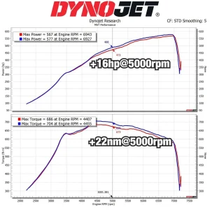 ท่อเข้าเทอร์โบ MST BMW G80 G82 M3 M4 Competition S58 2021+ BW-S5803