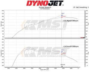 air intake kit MST BMW F10 520i/528i 2.0L N20 BW-N2051
