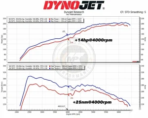 air intake kit MST Kia Stinger 2.0 T-GDI 2017+ KIA-STG01