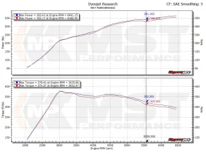 ท่อเข้าเทอร์โบ MST Volkswagen Golf MK7 / Audi MQB 3 นิ้ว VW-MK710