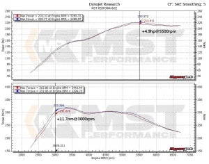 ท่อเข้าเทอร์โบ MST BMW N20/26 2.0T BW-N2002