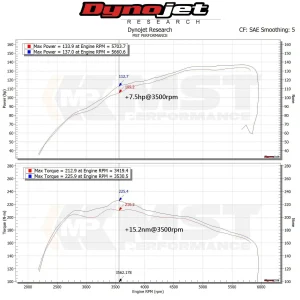 ชุดกรองอากาศ MST Suzuki Swift 1.4T Sport ZC33S 2018+ SUZ-SW03
