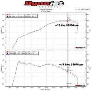 ชุดกรองอากาศ MST Volkswagen Golf MK7 GTI/R 2014+ VW-MK777