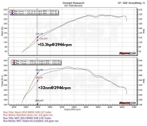 air intake kit MST BMW F22/F30/F32 125i/228i/320i/328i/428i 2012+ BW-N2001
