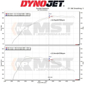 air intake kit MST Toyota Supra A90/BMW Z4 (B58 3.0L) TY-SUP01