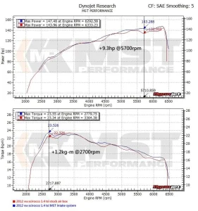 ชุดกรองอากาศ MST Volkswagen Golf MK5 MK6 1.4 TSI Twin-Turbo Supercharge 2009-2014 VW-MK502