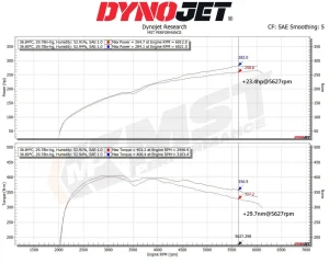 进气套件 MST Volvo S60/V60 Drive-E 2014-2018 VOL-6006