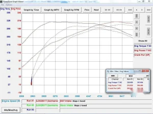 ชุดกรองอากาศ MST Audi A4/A5 B8 1.8/2.0 2008-2012 AD-A401