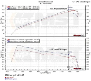 ชุดกรองอากาศ MST Volkswagen Golf MK5 R32 VW-MK5R32