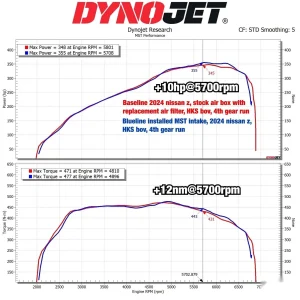 ชุดกรองอากาศ MST Nissan Z 3.0 V6 2022+ NS-Z01
