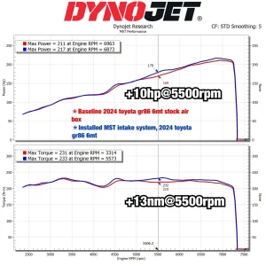 air intake kit MST Toyota GR86/Subaru BRZ 2.4L 2022+ TY-GR8602