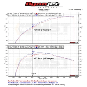 air intake kit MST Mercedes-Benz C400 C450 C43AMG GLC43 V2 2012+ MB-C4301L